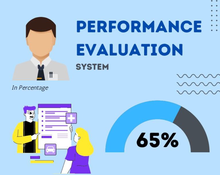Create Effective Performance Evaluation System for Employees