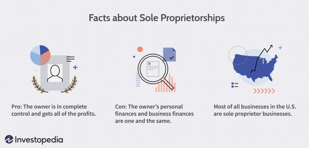 Navigating Business Structures: Understanding the Pros and Cons of LLCs, Sole Proprietorships, and S-Corps - business