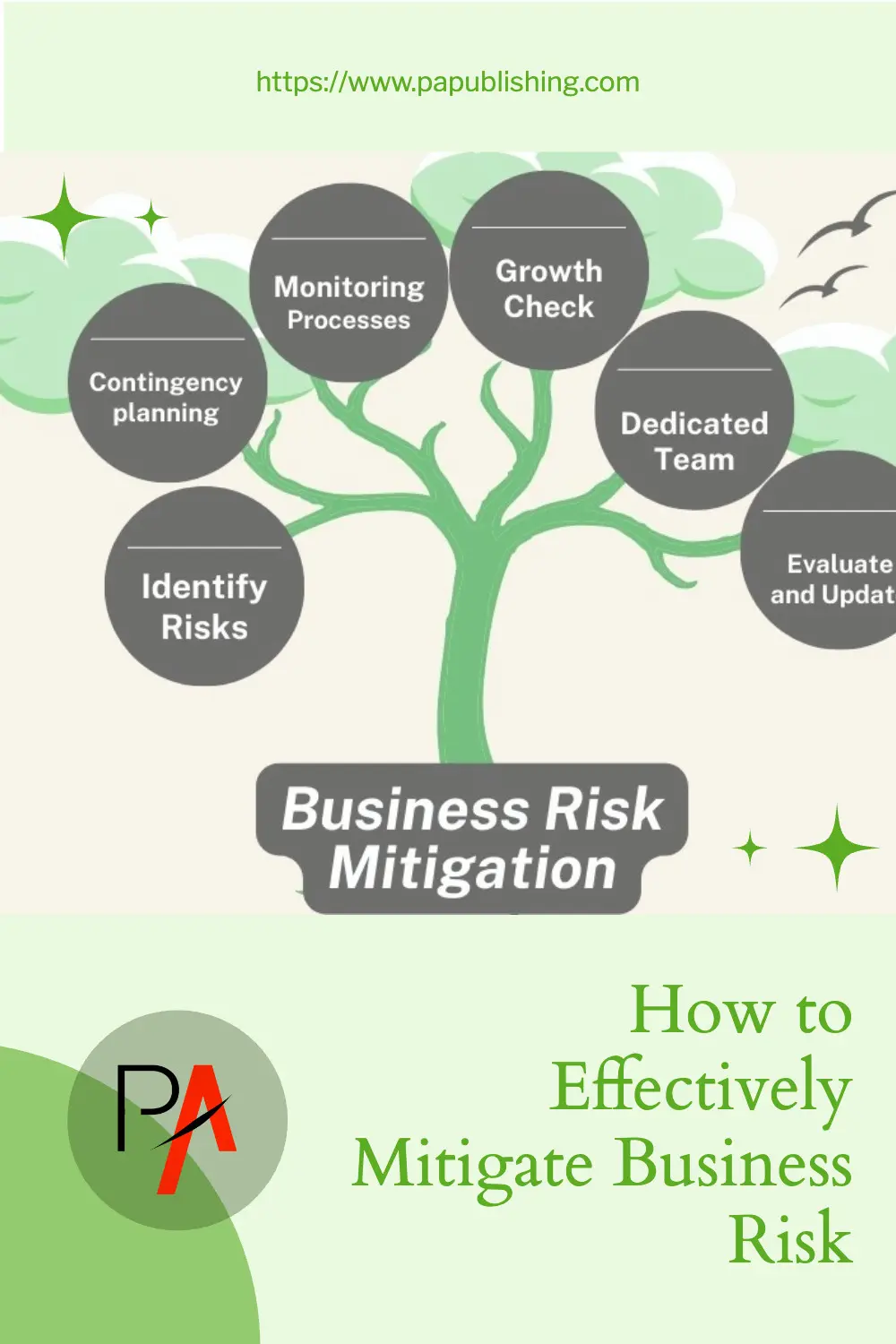 Mitigate Business Risk Mitigate Business Risk - business