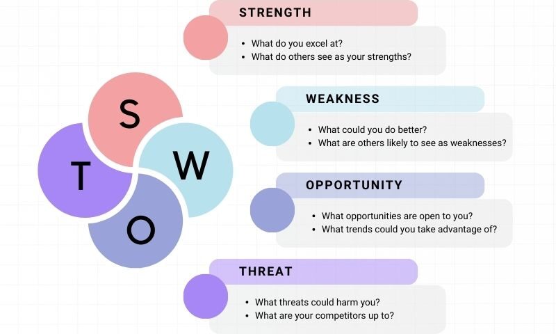swot analysis for small business