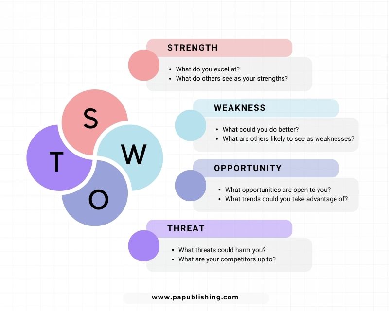 swot analysis for small business