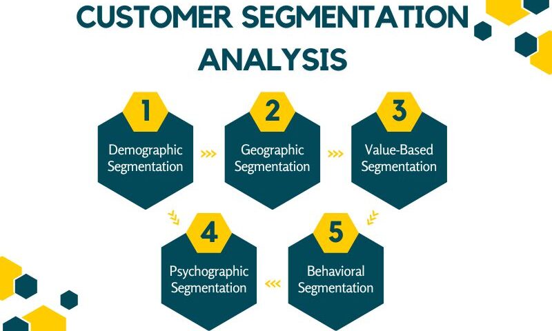 customer segmentation analysis