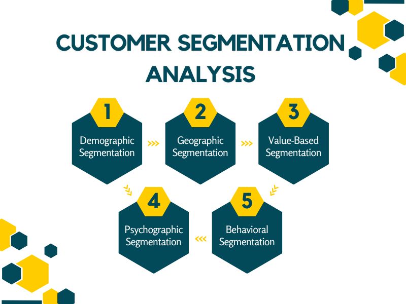 customer segmentation analysis