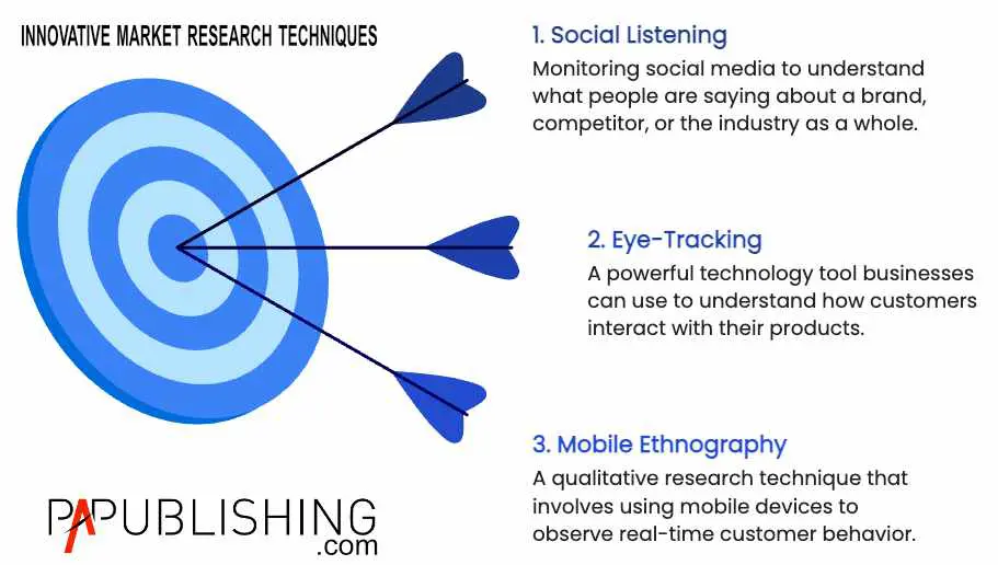 Innovative Market Research Techniques for Enhanced Insights and Success Innovative Market Research Techniques for Enhanced Insights and Success - marketing, business