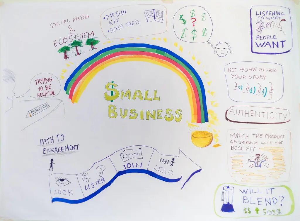 Small Business Resources for Entrepreneurs and Owners Small Business Resources for Entrepreneurs and Owners - business-essentials, business