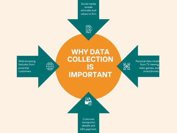 Why Data Collection is important