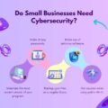Do Small Businesses Need Cybersecurity