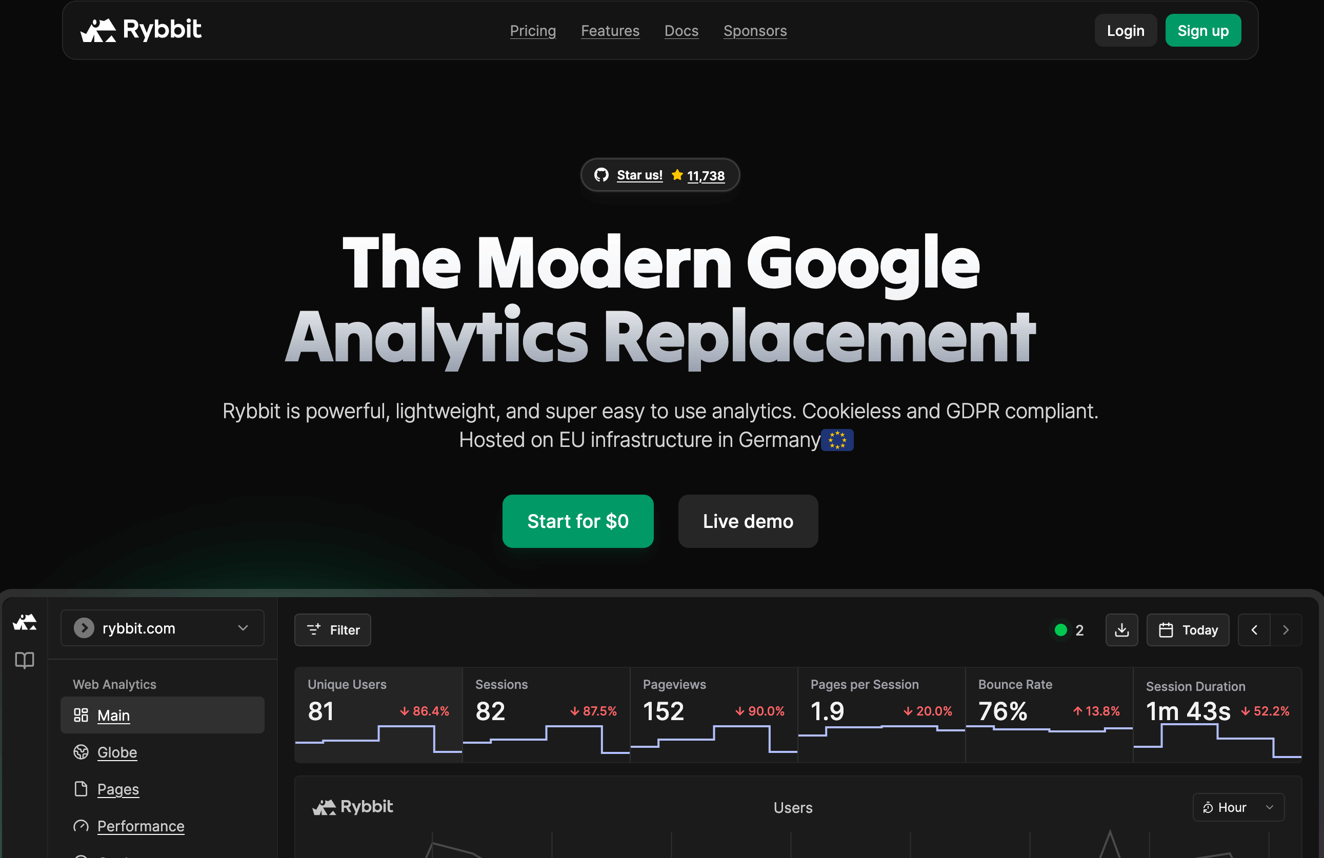 Web Analytics Tool Rybbit